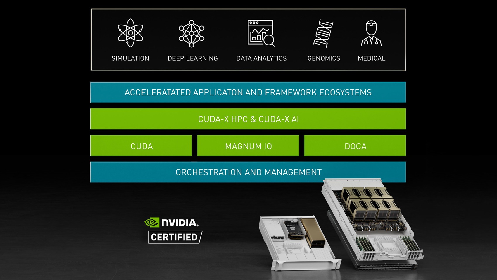 适用于ai 和hpc 的功能强大的服务器平台 Nvidia Hgx A100 适用于ai 和hpc 的功能强大的服务器平台 Nvidia Hgx A100
