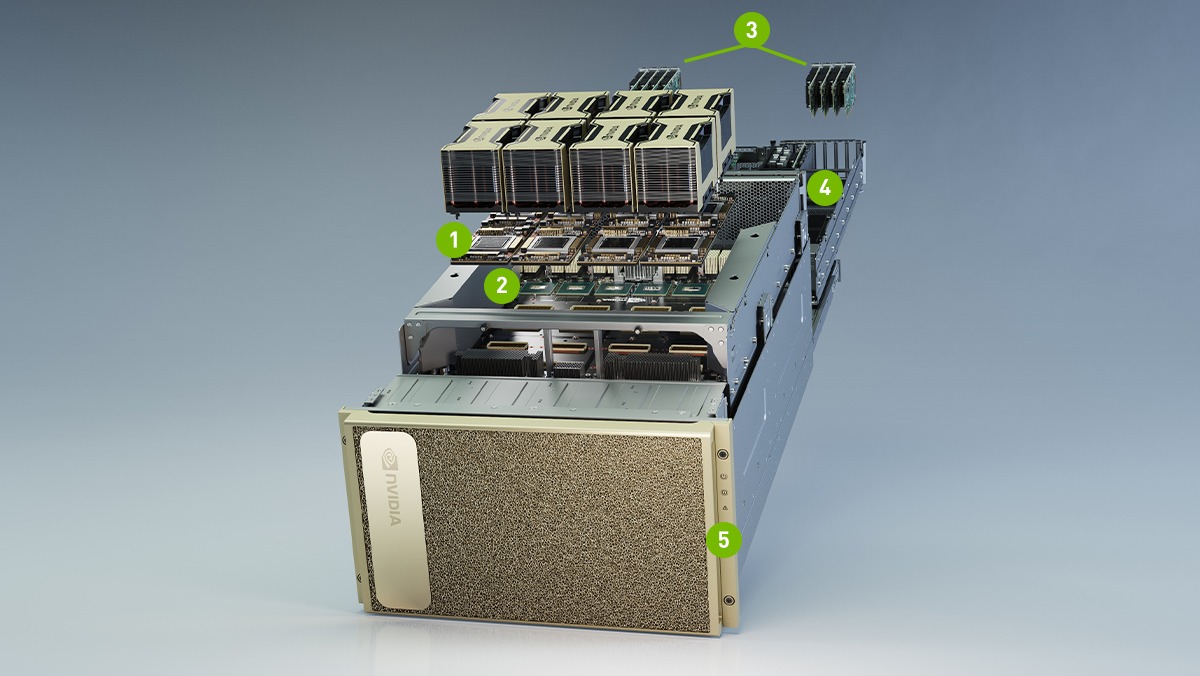 云与数据中心 Dgx A100 Ai 基础架构的通用系统 Nvidia