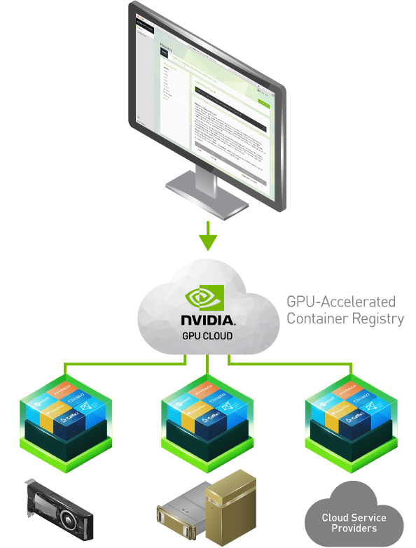 Gpu cloud nvidia clearance