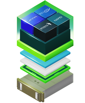 HPC 应用程序容器 | NVIDIA GPU Cloud