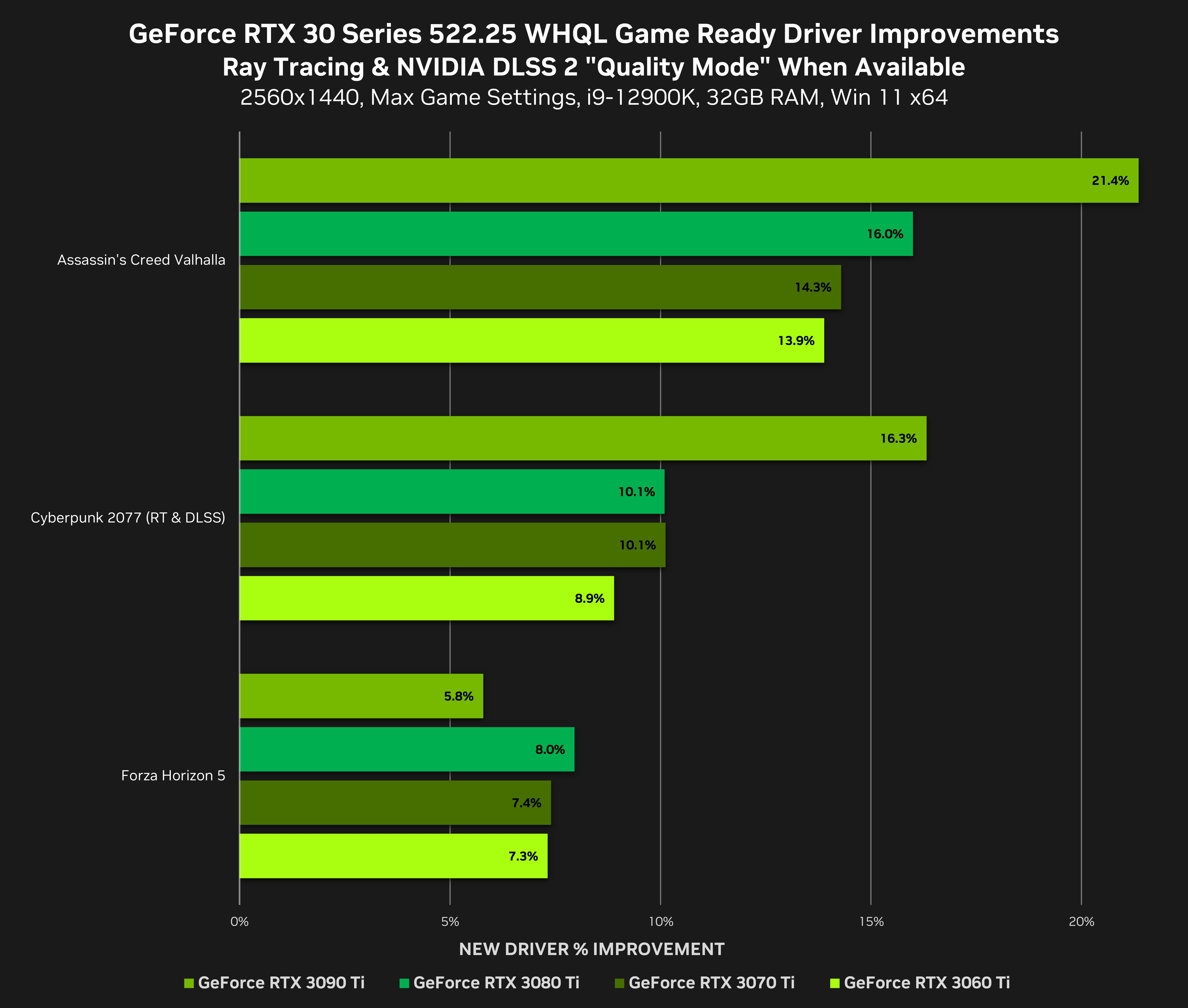NVIDIA GeForce Game Ready Drivers