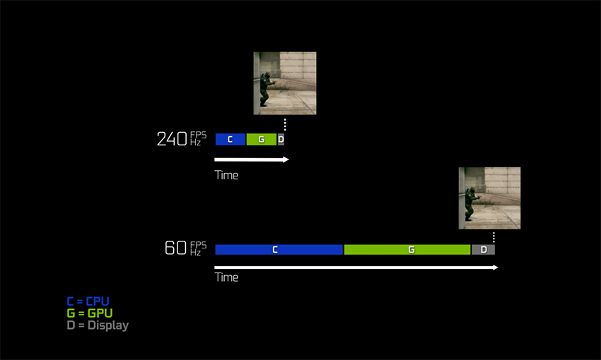 为何高帧率对于电竞比赛十分重要 Geforce 新闻 Nvidia