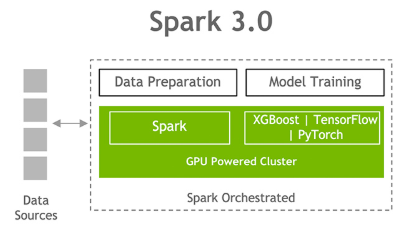 Spark 3.0