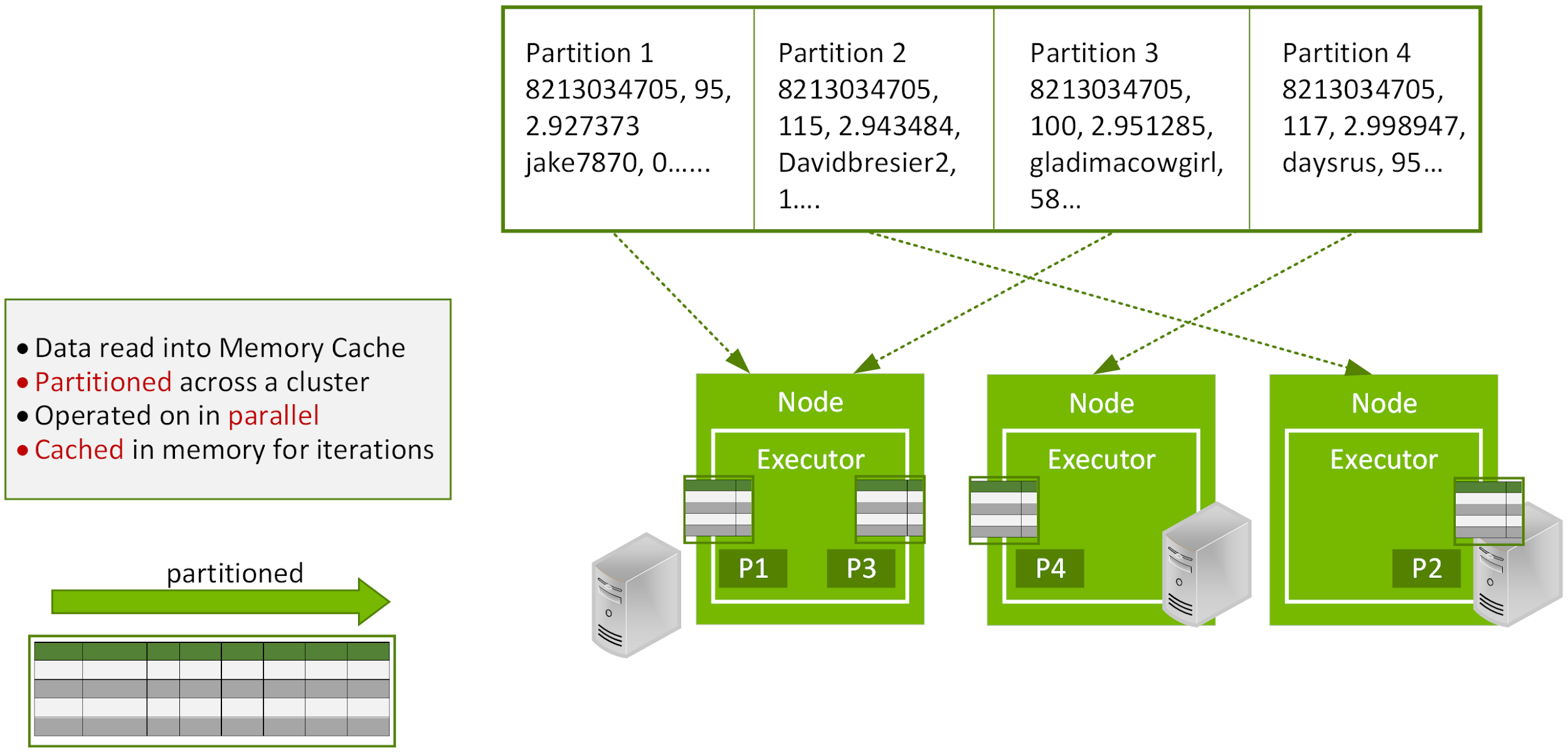 Apache Spark