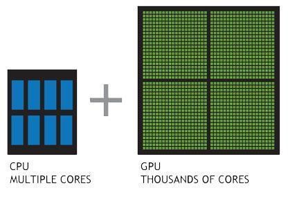 CPU 与 GPU 的对比。