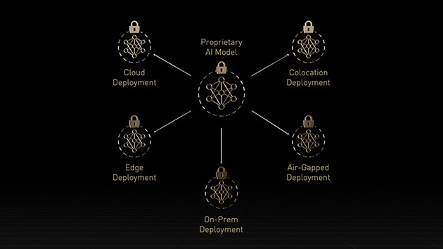 NVIDIA 機(jī)密計(jì)算解決方案