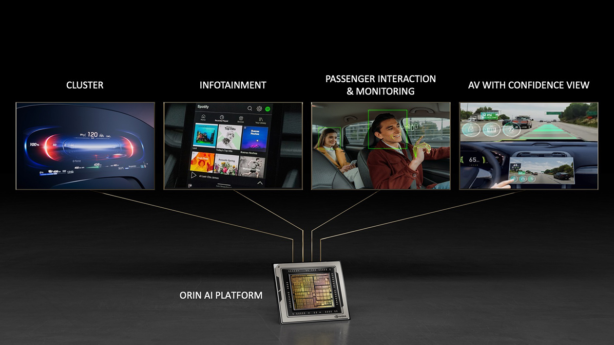 NVIDIA DRIVE Orin 展示 4 个视野的图像