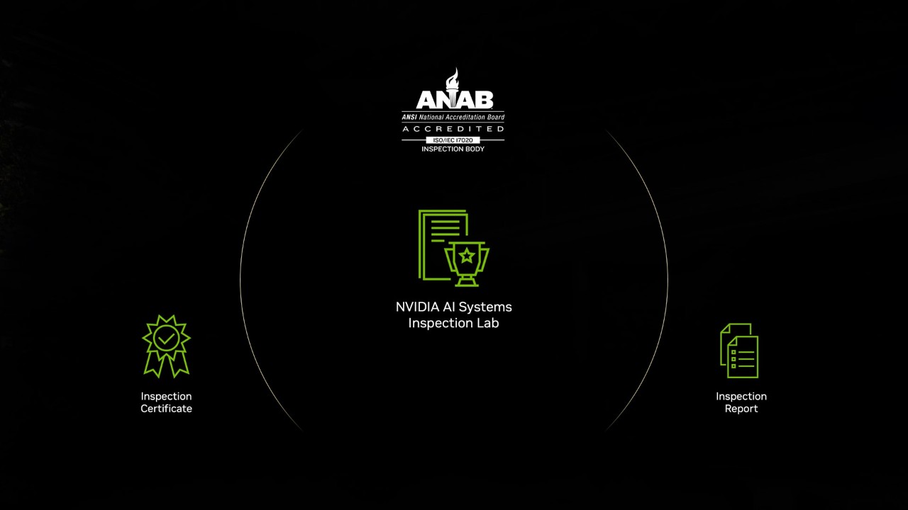 Halos AI 系统测试实验室