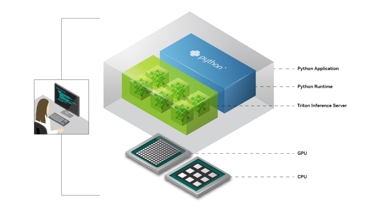 NVIDIA PyTriton