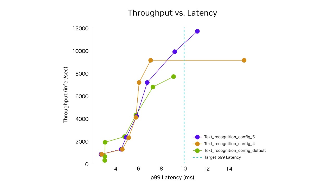 NVIDIA Triton Model Analyzer