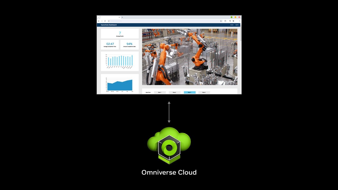 隆重推出 Omniverse Cloud API，为工业数字孪生软件工具提供强力支持