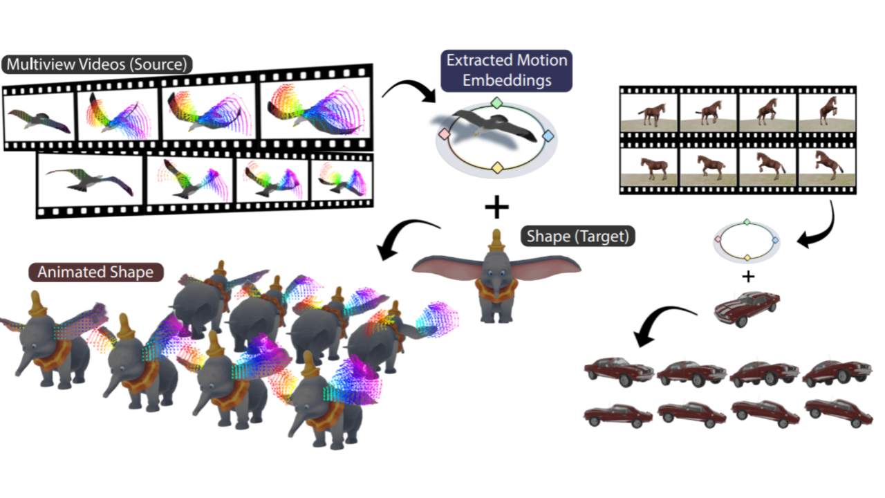 Gaussian See, Gaussian Do: Semantic 3D Motion Transfer from Multiview Video