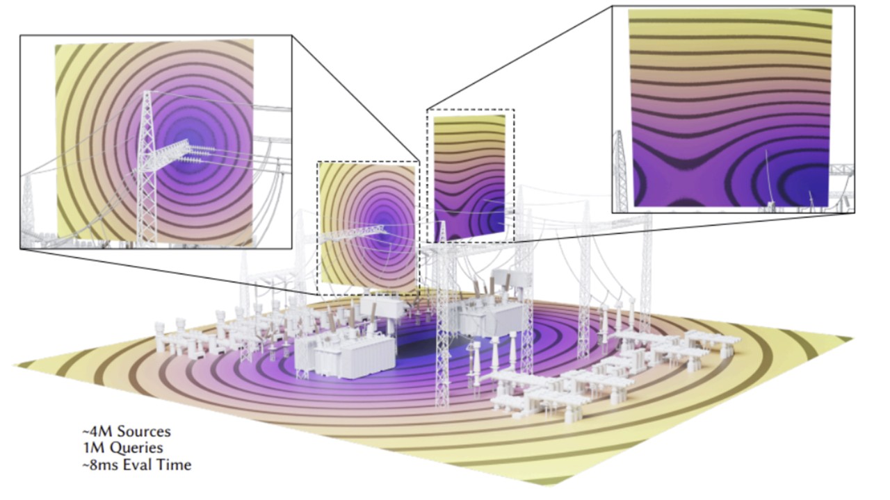 Stochastic Barnes-Hut Approximation for Fast Summation on the GPU