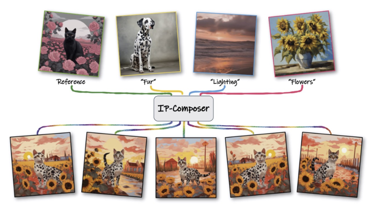 IP-Composer: Semantic Composition of Visual Concepts
