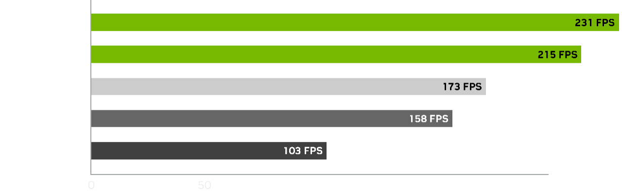GeForce RTX 4060 Ti & 4060 Performance