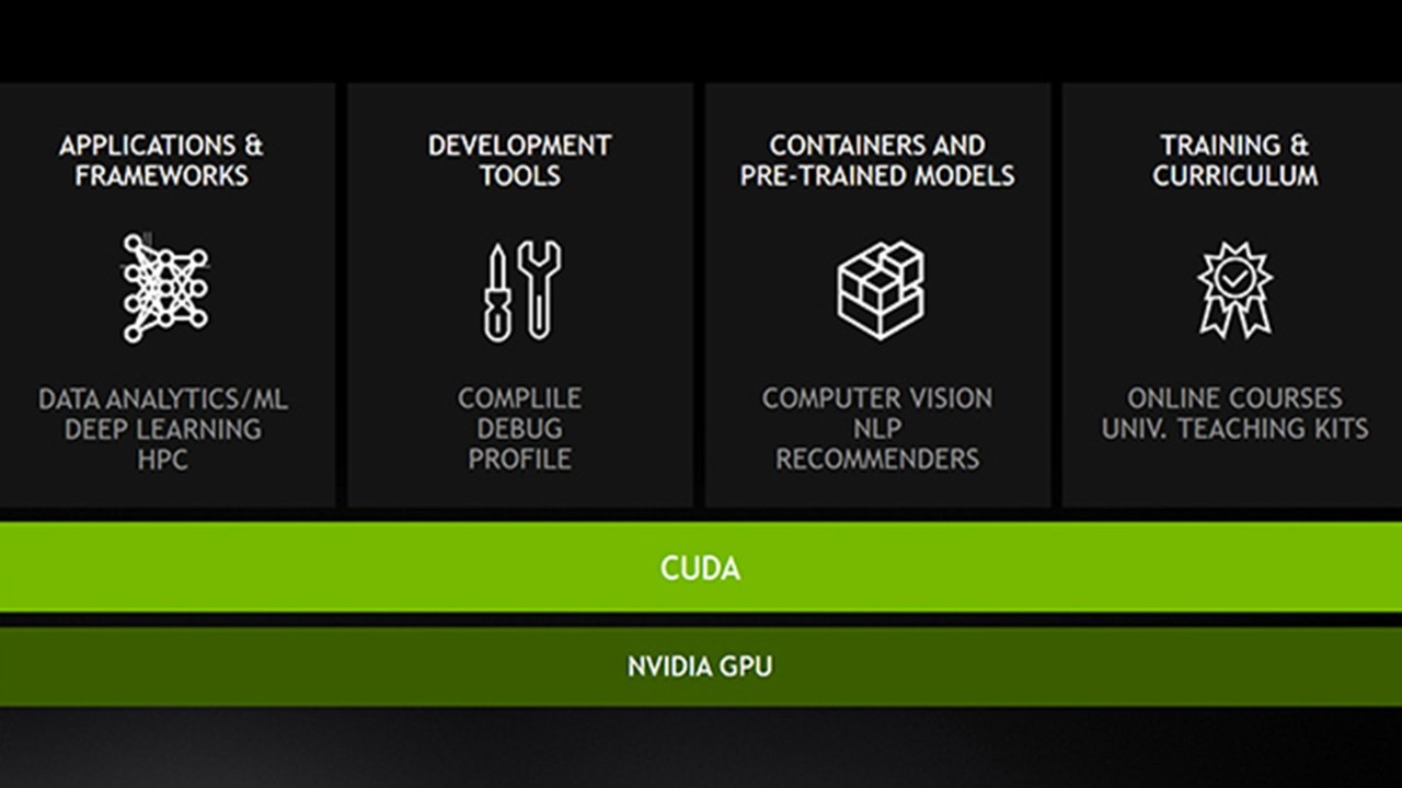 包含 CUDA、应用和工具的 NVIDIA GPU 加速 AI 软件堆栈
