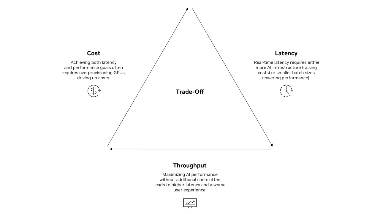 AI 推理面临的挑战