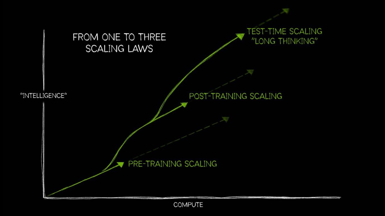 What Is Chain of Thought Prompting?