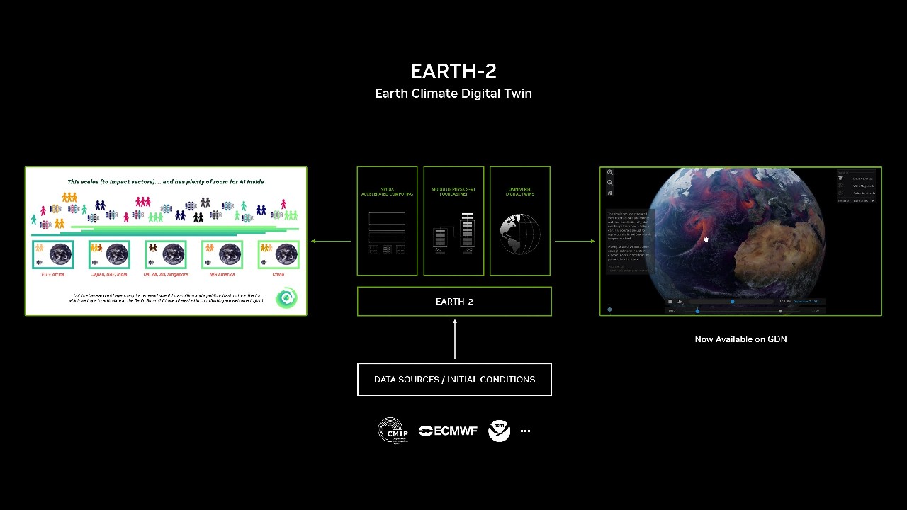 Earth - 2 - 地球气候的数字生。