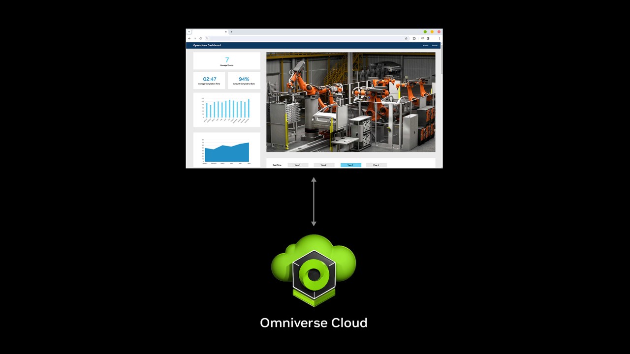 隆重推出 Omniverse Cloud API，为工业数字孪生软件工具提供强力支持