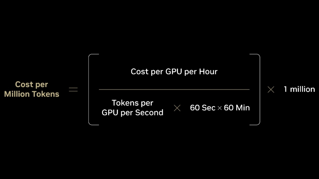每百万个 token 的成本